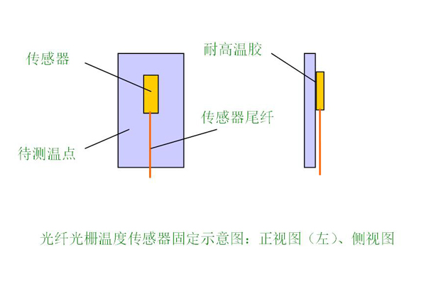 發電廠站電氣安全監控系統2.jpg