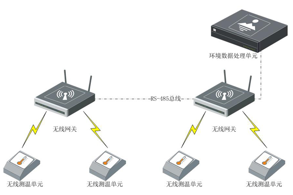 發電廠站環境與設備監控系統