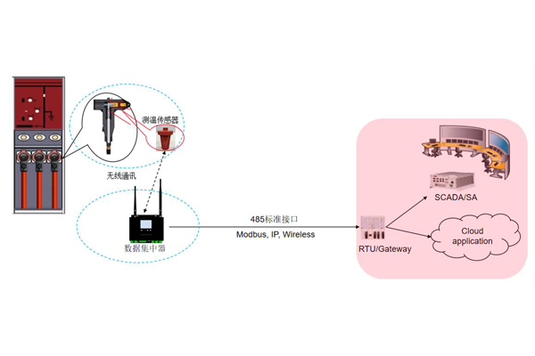 電纜終端頭測(cè)溫裝置3.jpg