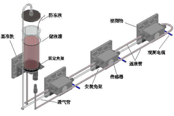 電纜隧道結構健康及沉降監測系統