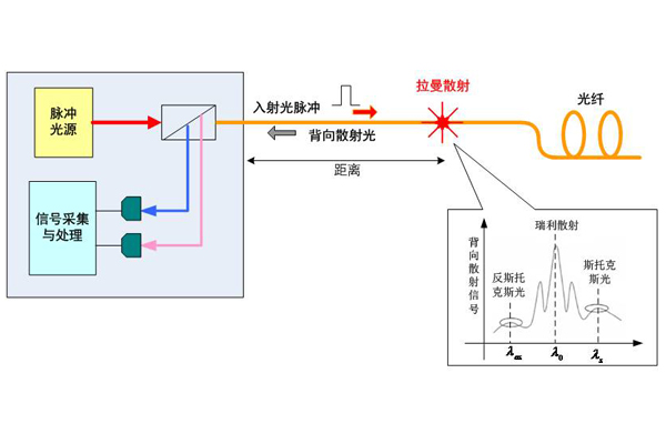 電纜隧道分布式光纖測溫系統.jpg