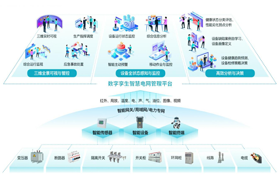 從數字電網到全息數字電網  承載新型電力系統最佳形態已形成